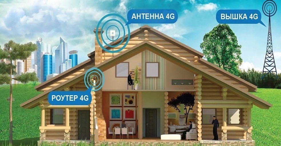 4G Интернет Мичуринское